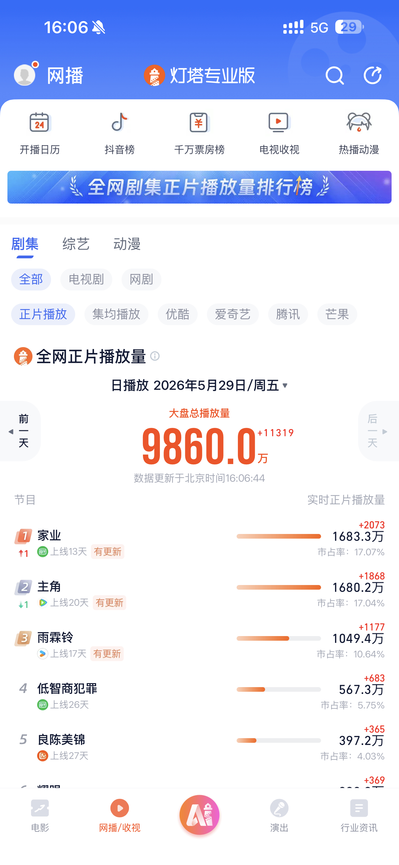 已第一☝🏻家业