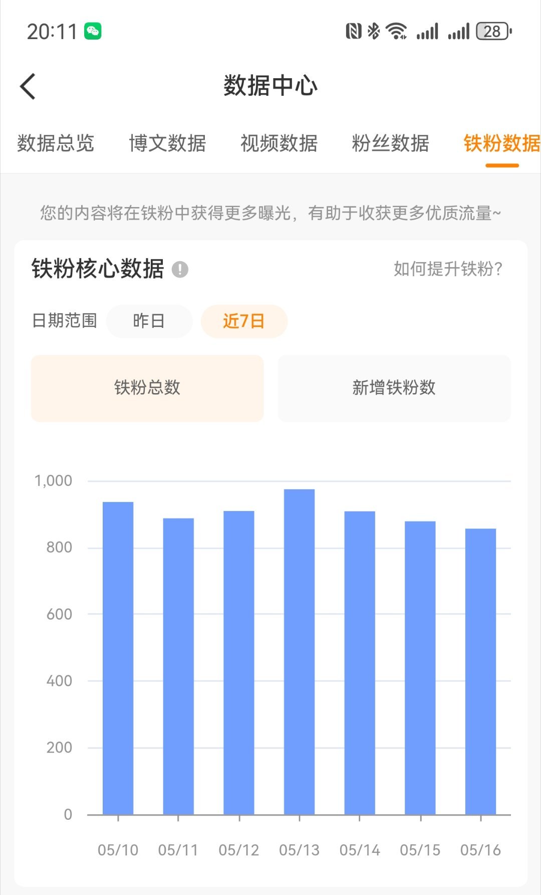 我之前一直没怎么关注这个，铁粉一直在这样一个水平，大家说能怎么整，才能上万铁粉的