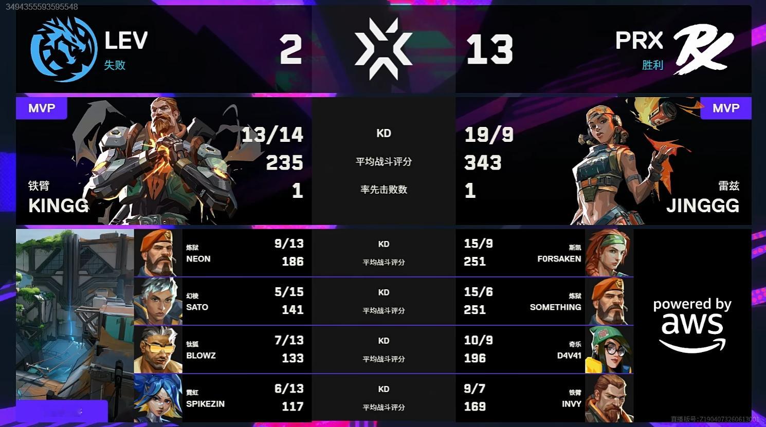 2026VCT伦敦大师赛 | PRX 1-0 LEV图一裂变峡谷，PRX 13: