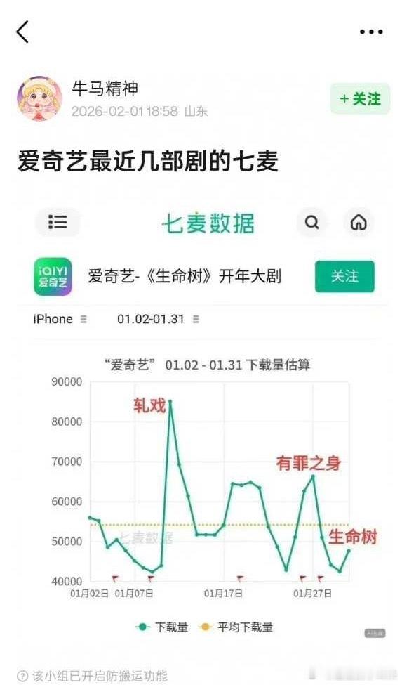 幸亏轧戏有代旭出圈带了一大批新观众，不然也是趴在窝底的 
