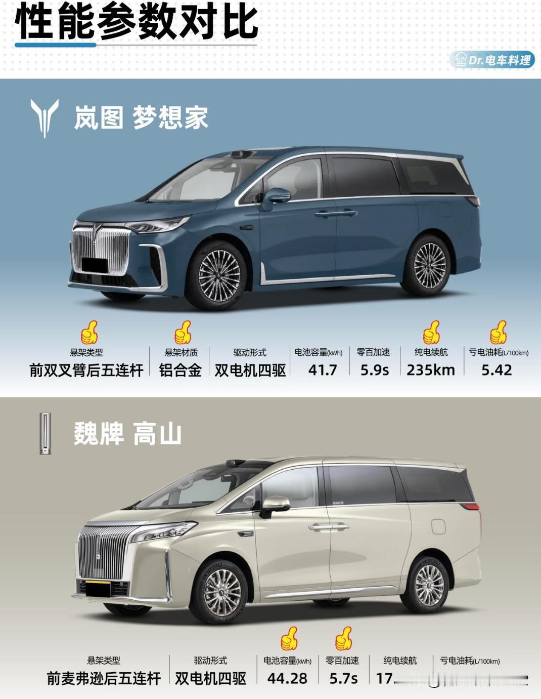 30w级MPV选谁才会是人生赢家？
最近2025款梦想家正在清库，终端优惠后价格