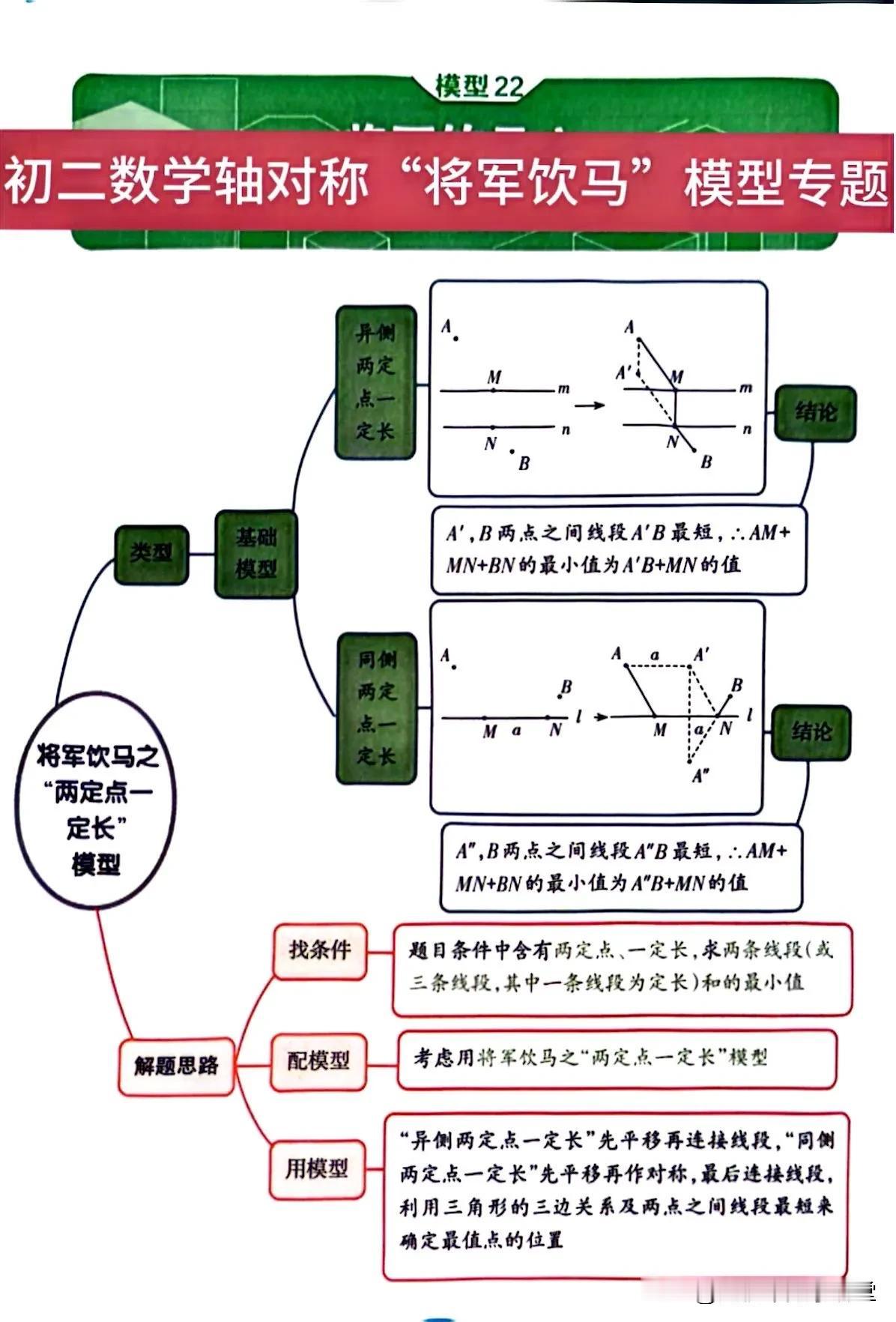 初二数学轴对称“将军饮马”模型专题