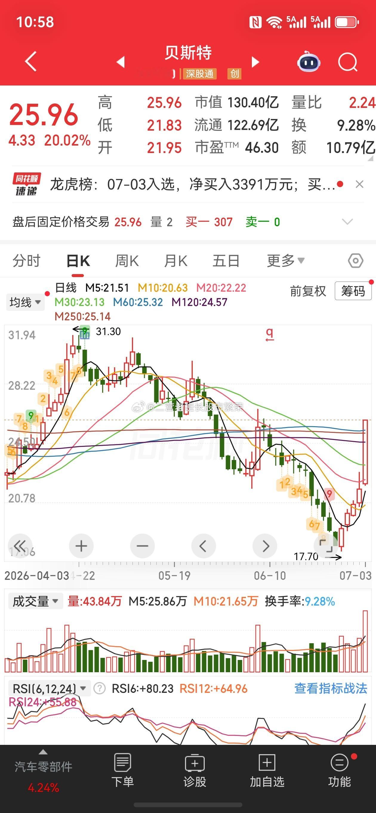 股票东方财富  贝斯特，涨跌幅：20.02%机器人；证监会同意宇树科技IPO注册