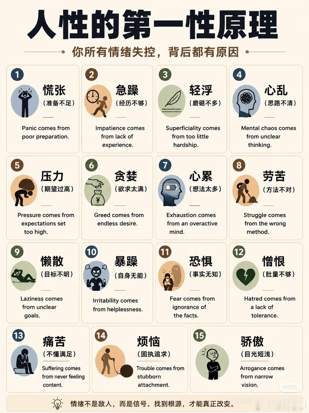 看懂第一性原理，就知道情绪波动背后的真实原因了，以后也可以从容应对！涨知识