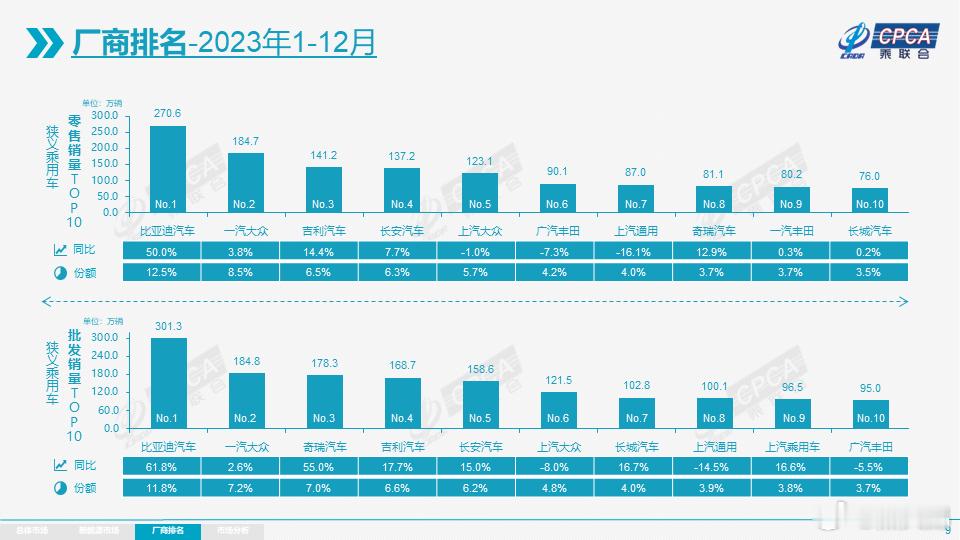 2023年，是中国汽车工业的重要里程碑，标志着新时代的到来。在这一年，自主品牌强
