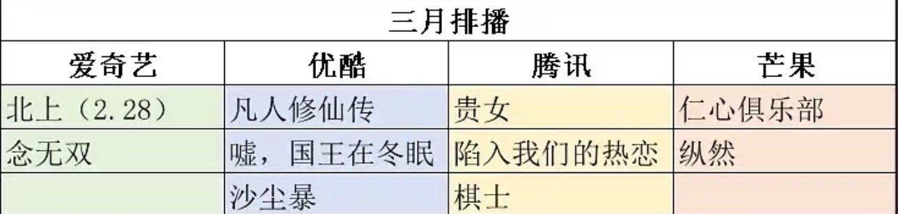 四大平台三月排播剧 四大平台三月排播剧🈶：《北上》、《念无双》、《凡人修仙传》