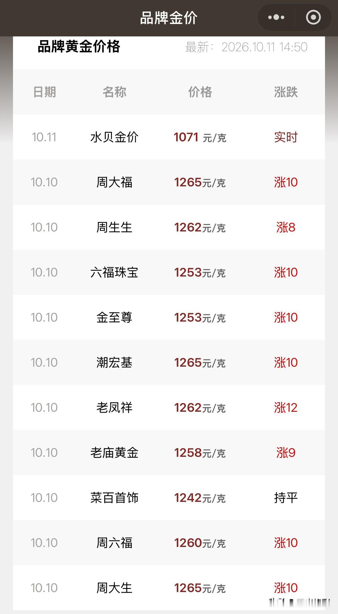 金饰品报价！以及中长期分析！

2026年10月11号，星期日，农历九月初二。