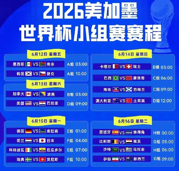 48支世界杯决赛球队落位，72场美加墨小组赛观赛指南！（一）
随着48支参加美加