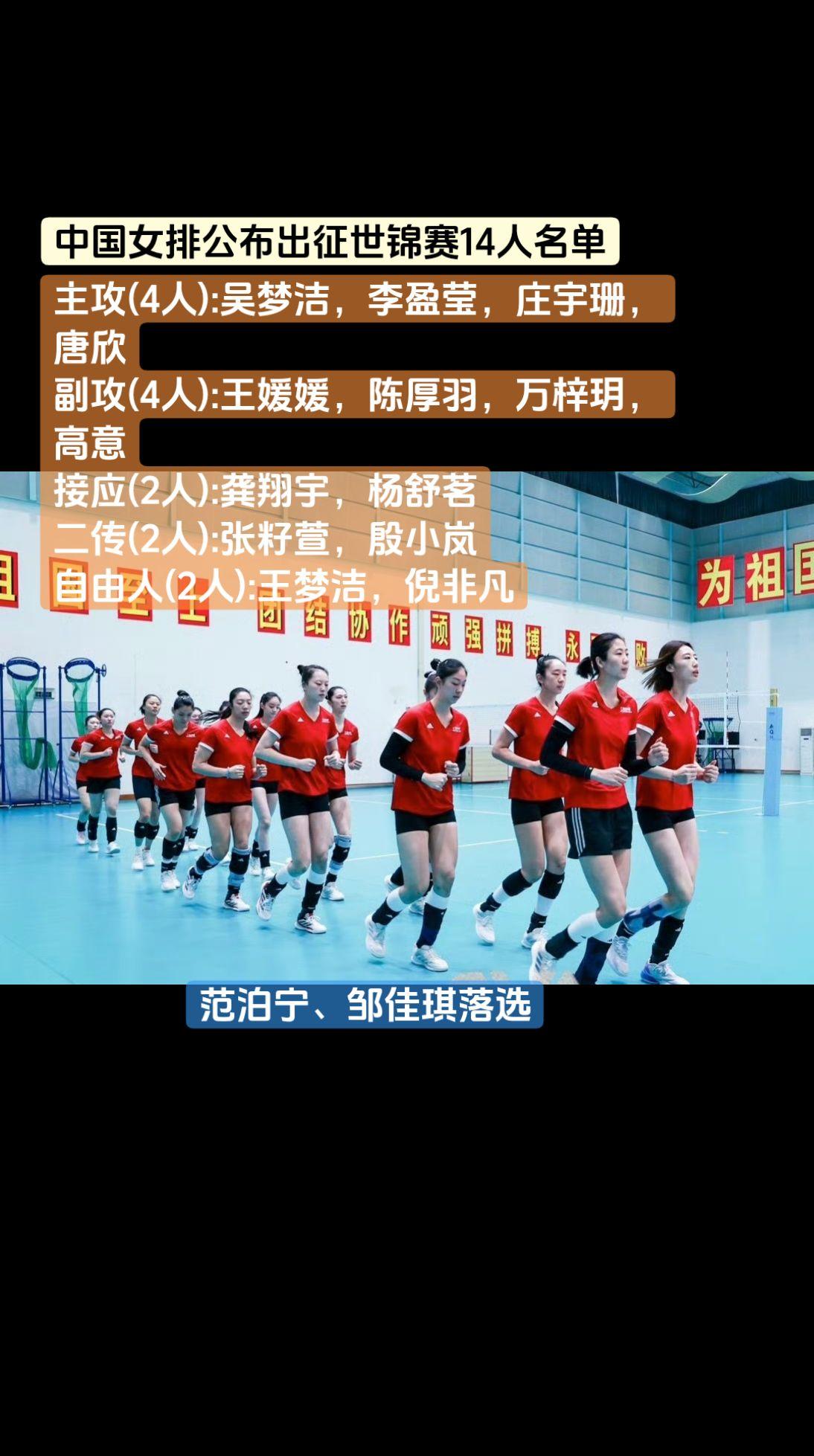 中国女排出征世锦赛14人名单公布：主攻(4人):吴梦洁，李盈莹，庄宇珊，唐欣
副
