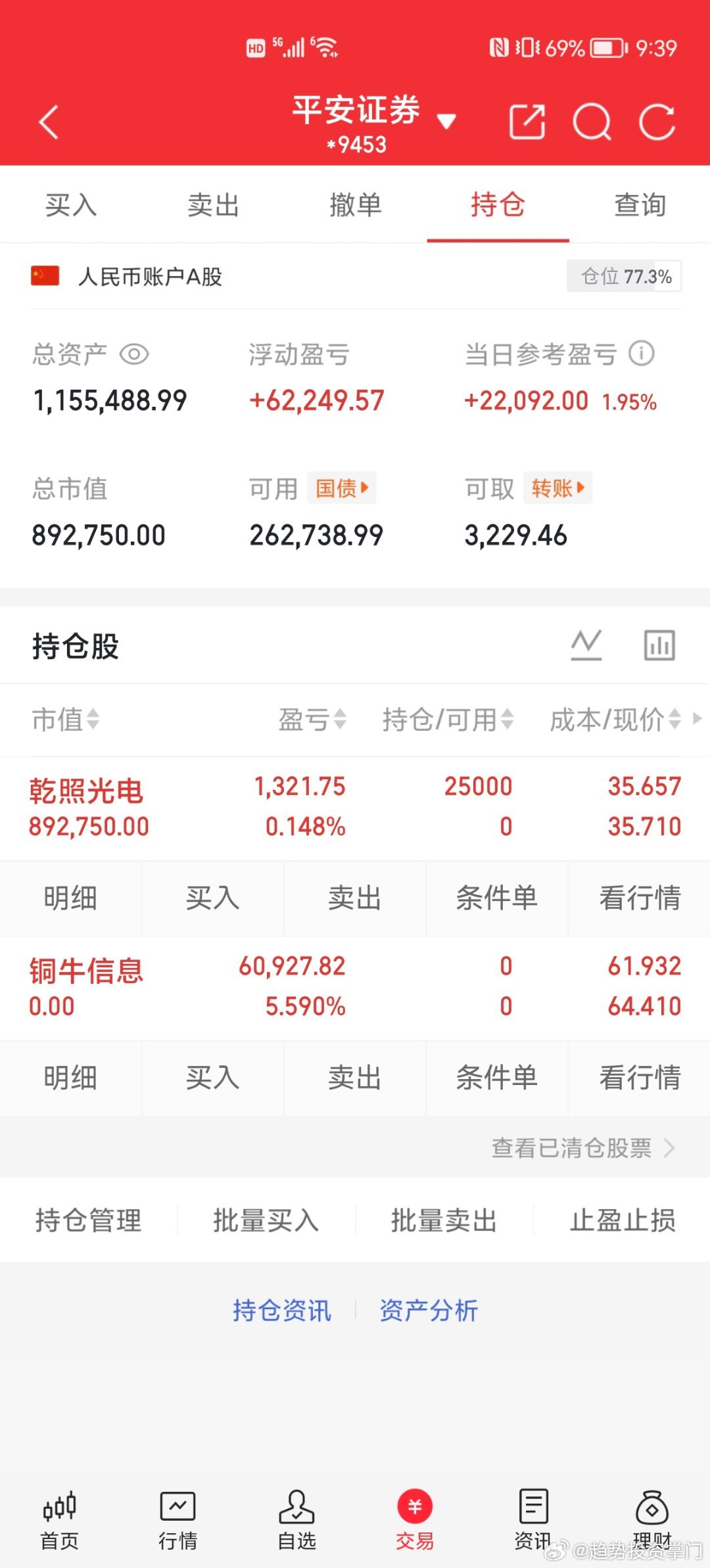 铜牛落袋，新布局