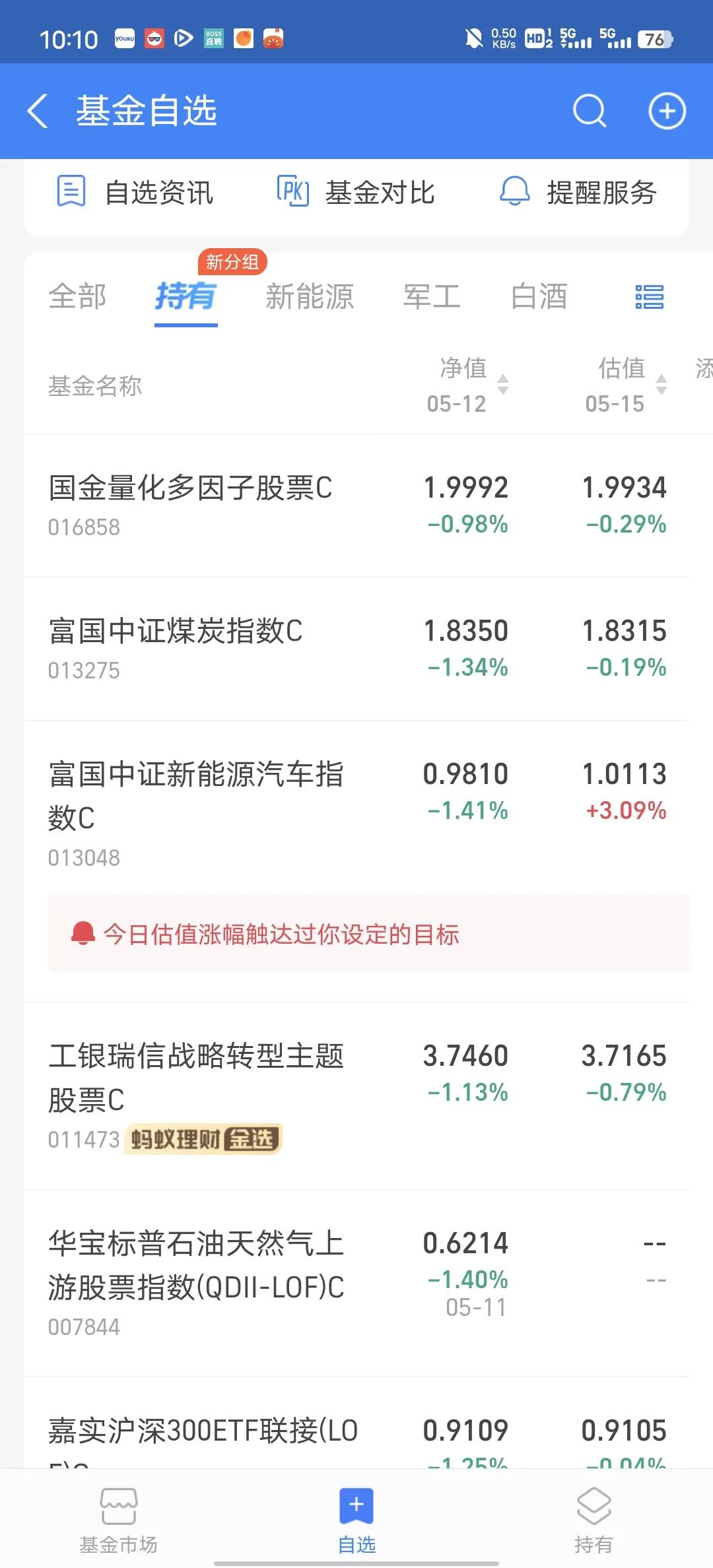新能源今天再度爆发，就这一只红的。[笑哭]