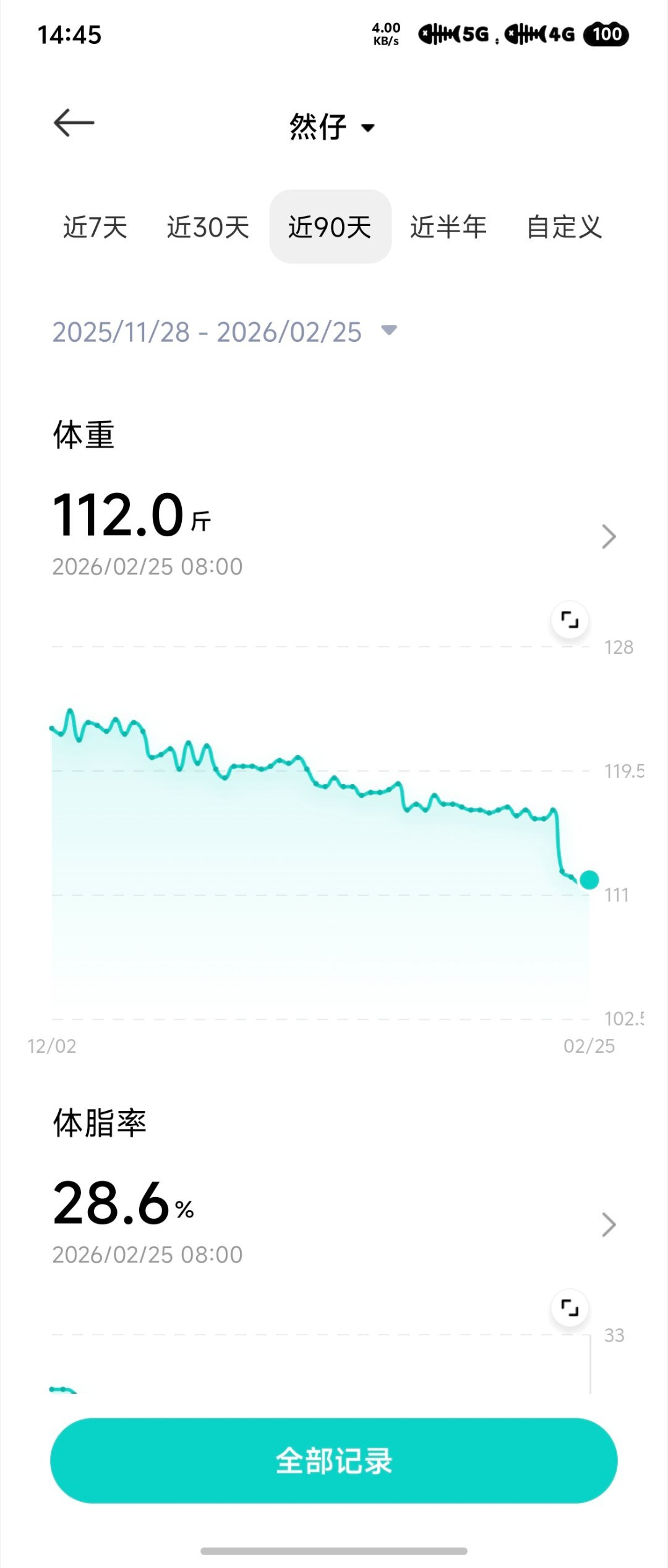 认真减肥有3个月左右了，没想到突破平台期居然是靠睡到昏天暗地一天吃两餐的春节假期