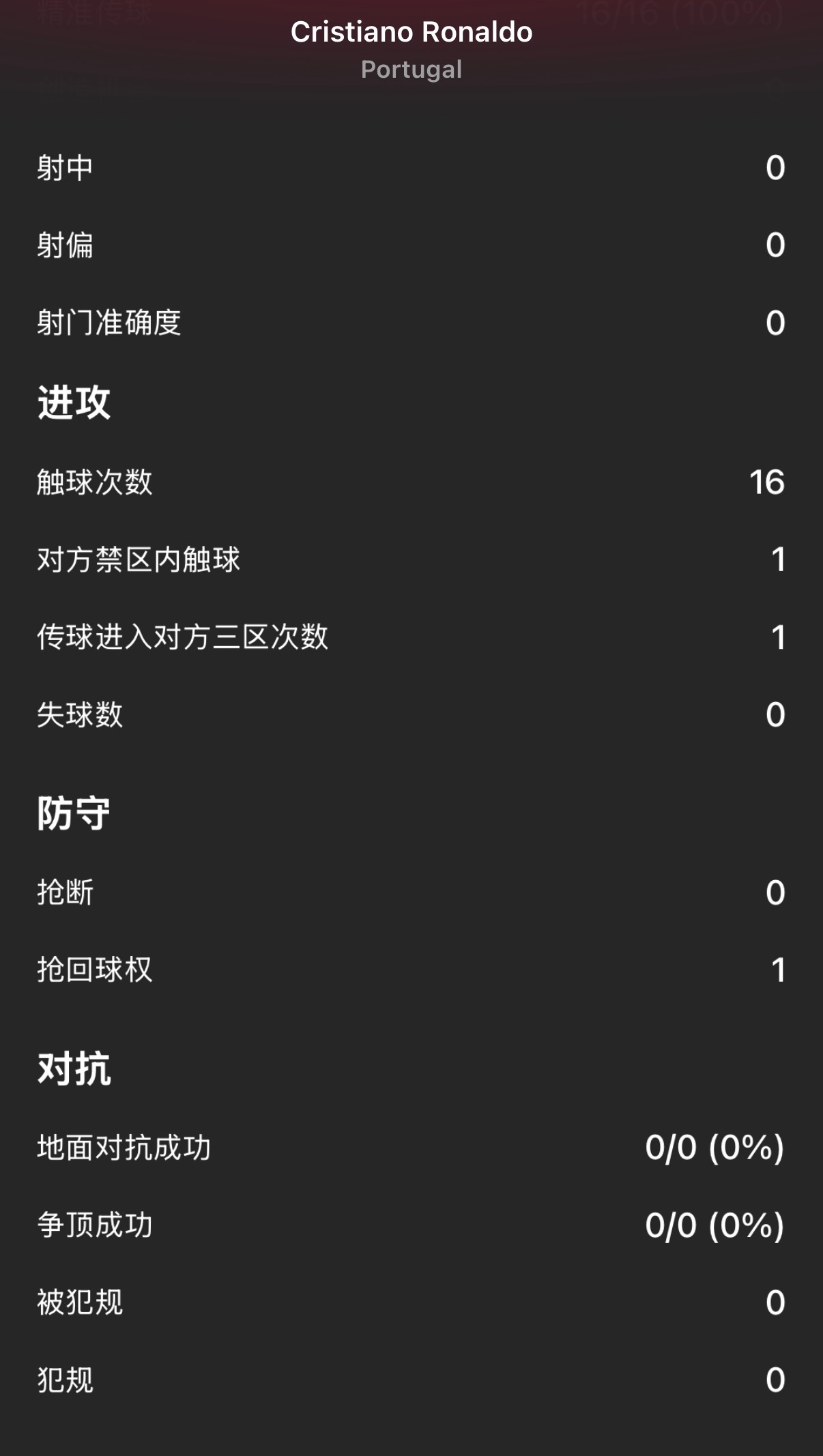 🔻说好的最后一舞，C罗这数据舞的起来吗？葡萄牙vs民主刚果看c罗世界杯大v说海
