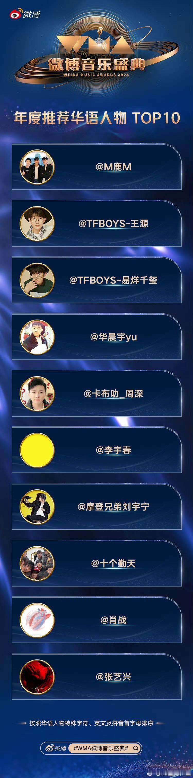 王源WMA华语歌手TOP10 王源这波荣誉真的实至名归啊，从当初唱因为遇见你时的