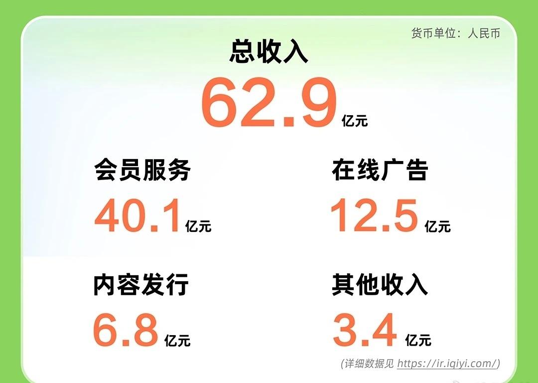 现在看什么都要会员
普通会员还不行
还要开SVIP
大眼你这样我没动力了 ​​​