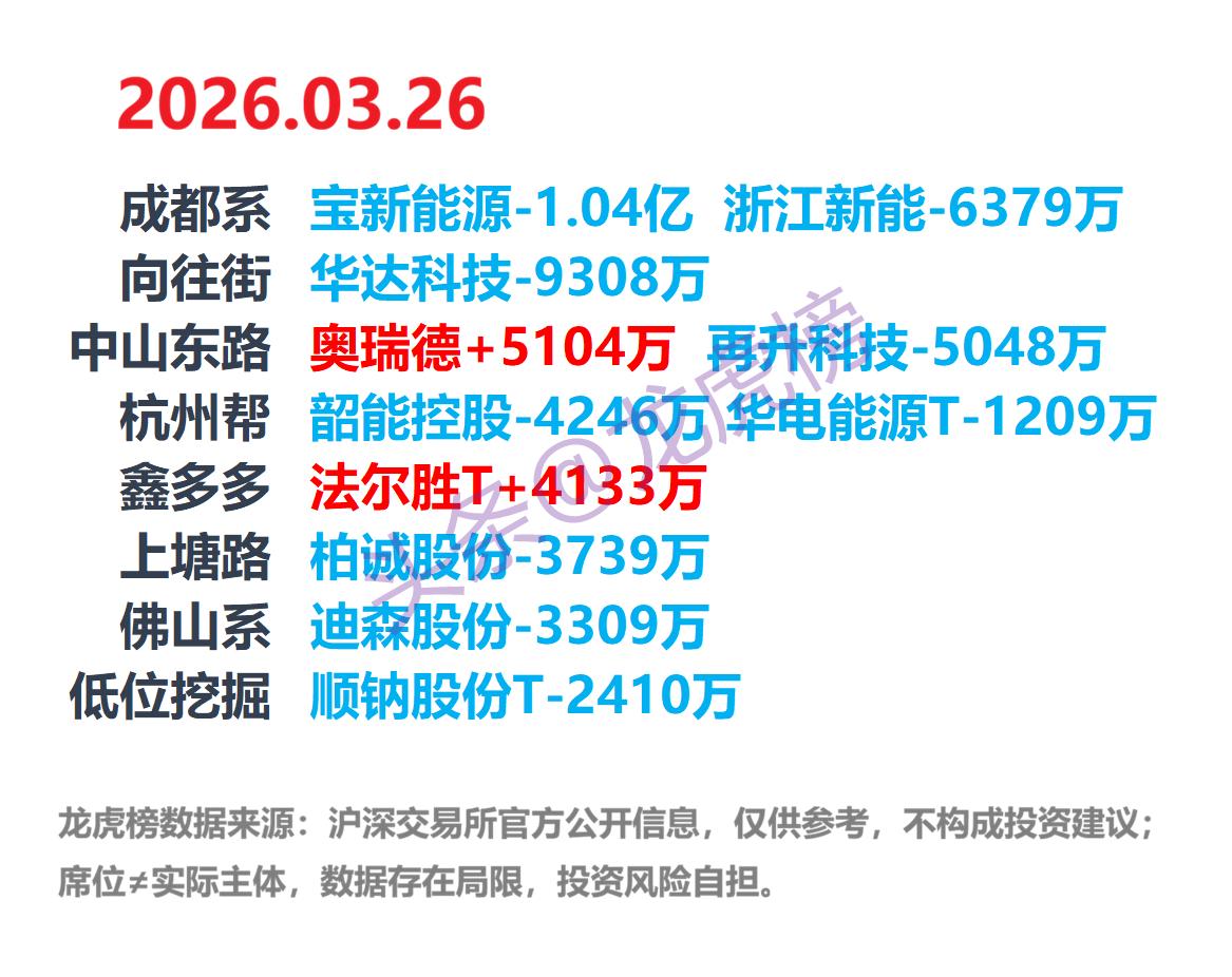 3月26日A股龙虎榜：游资席位公开数据整理