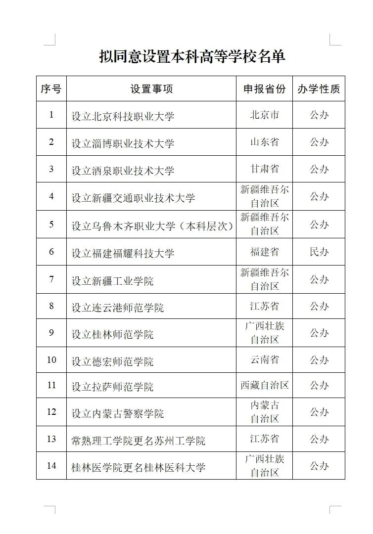 经过多年的争取，常熟理工大学终于实现了改名苏州工学院的愿望，这个学校应该是坐落在