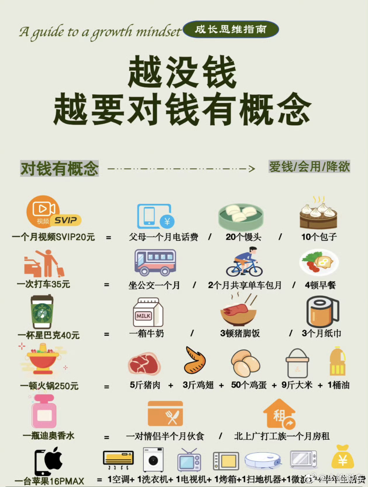 建议大家对钱要有概念想要存钱，真要对钱有概念，如果100现金你能花几天，但是线上