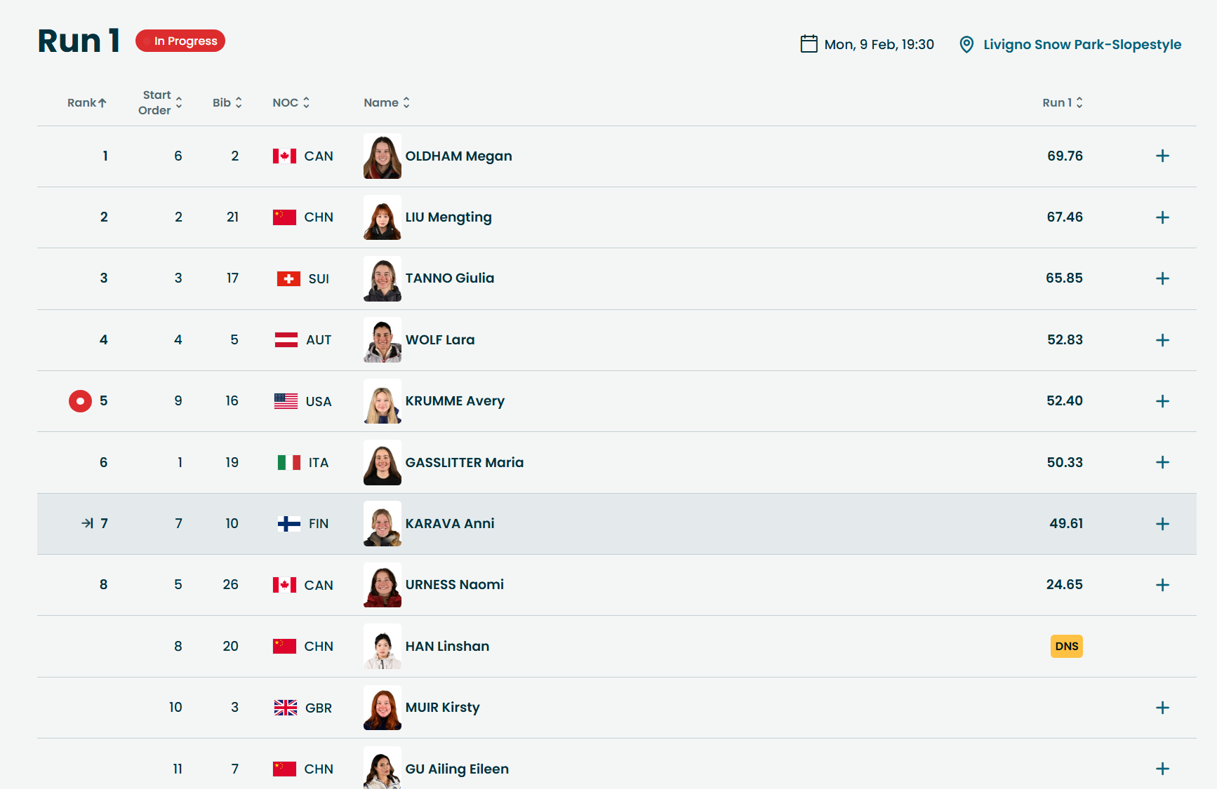 2026年米兰科尔蒂纳冬奥会 林杉DNS 