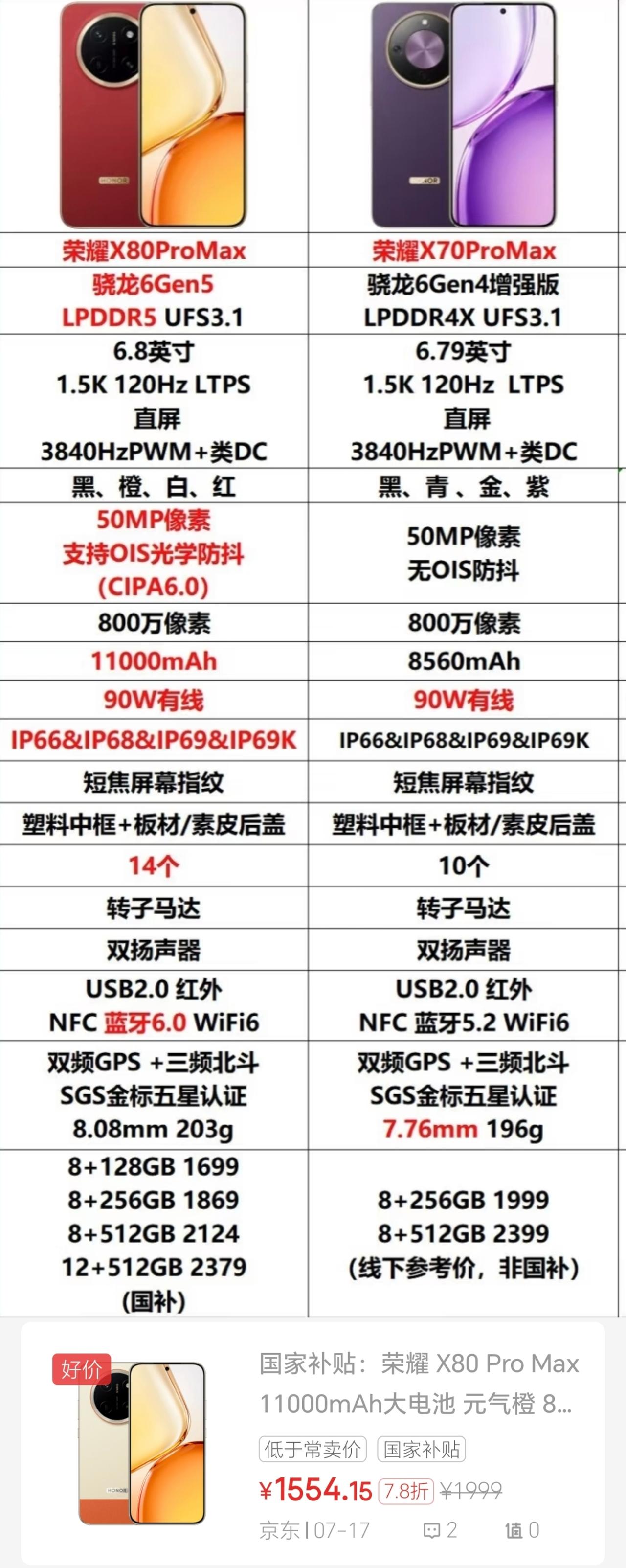 万万没想到！还是线上市场的消费者更幸福[笑哭]相比于主攻线下市场的荣耀X70 P