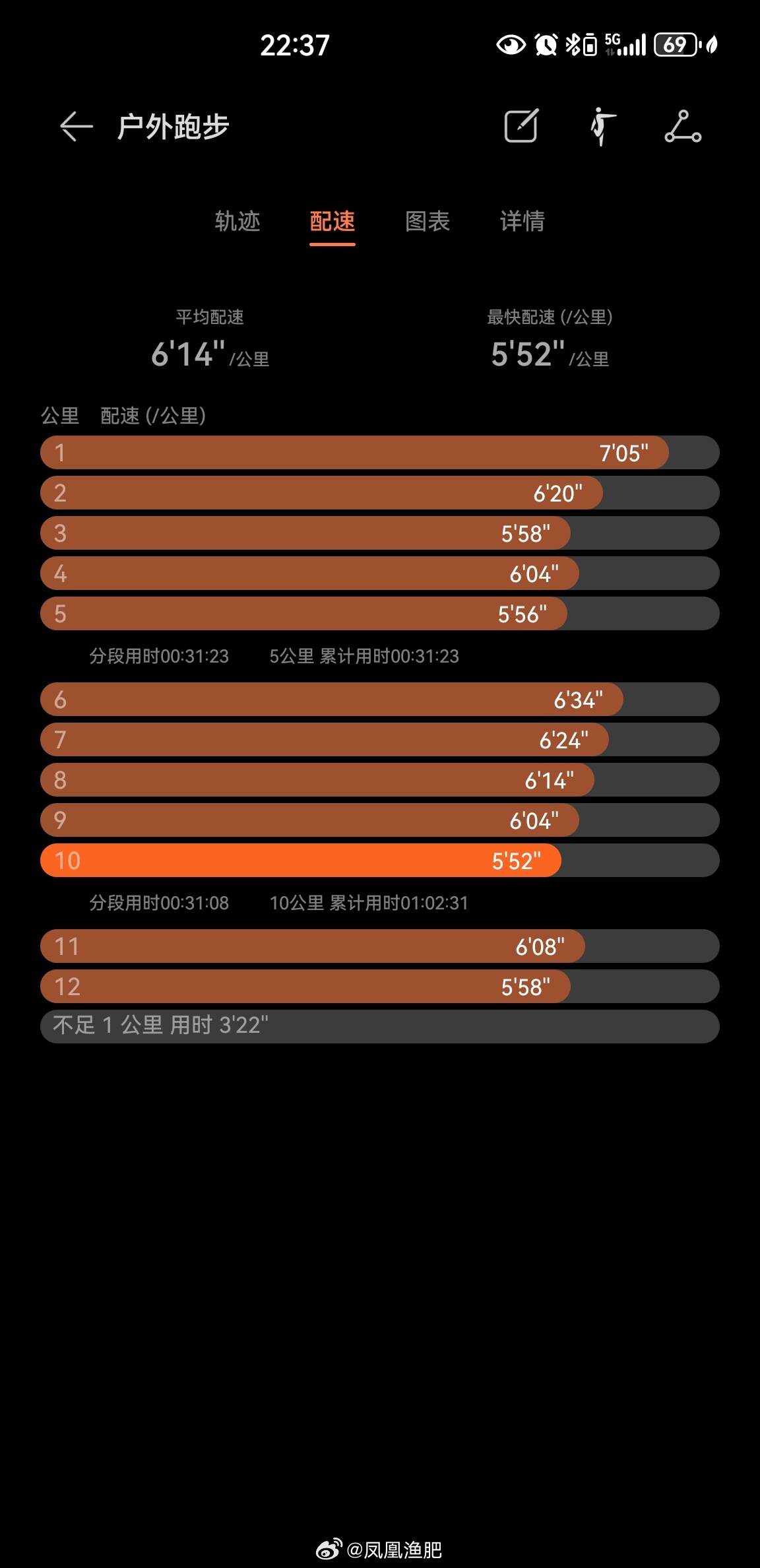 气温26度，夜跑12.50公里健身打卡坚持运动打卡运动就是坚持即刻开跑跑步夜跑夜