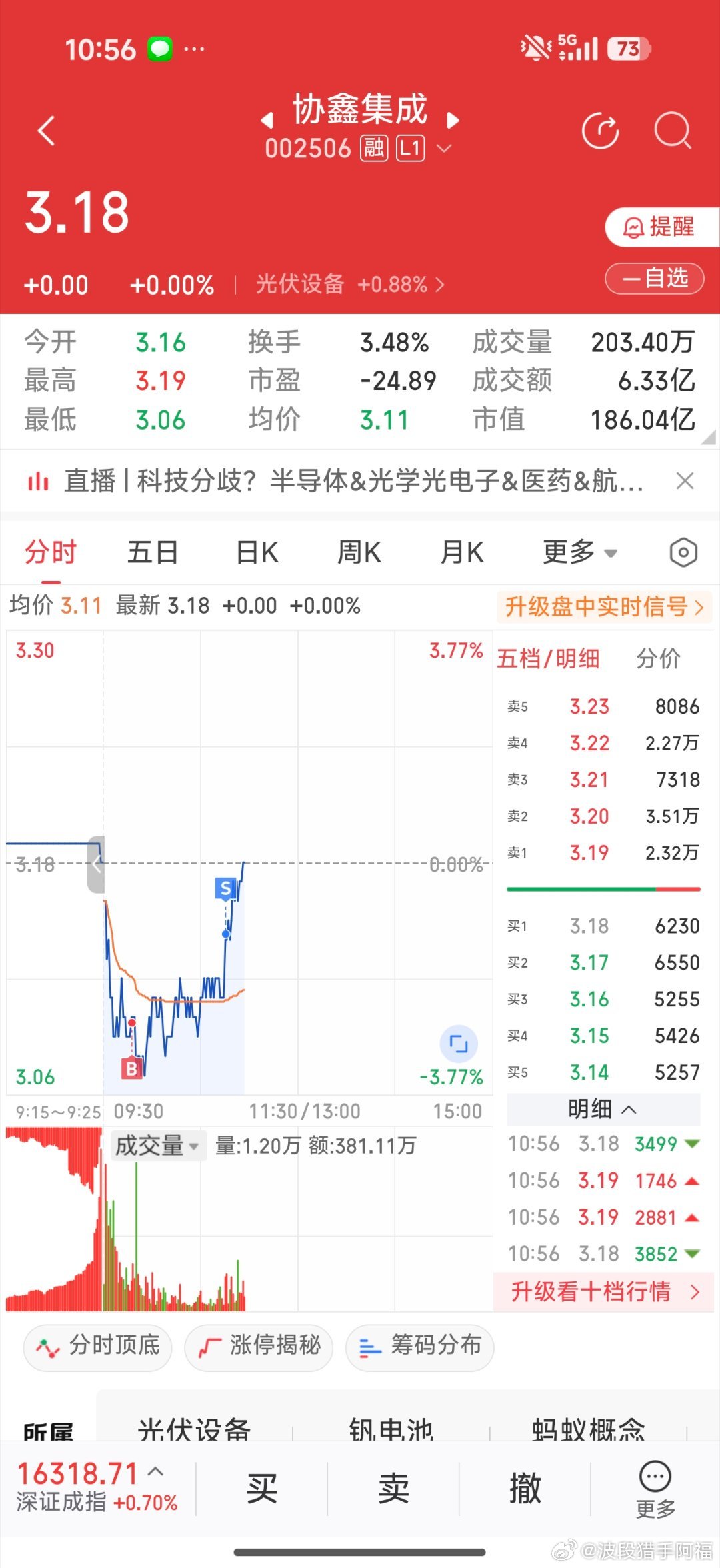 协鑫集成卖早了不过做T成功，也不错 