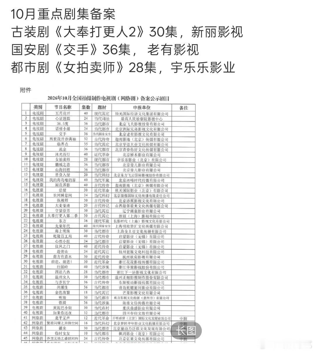 大奉打更人2备案30集王鹤棣大奉打更人2有30集王鹤棣大奉打更人2备案 有30集