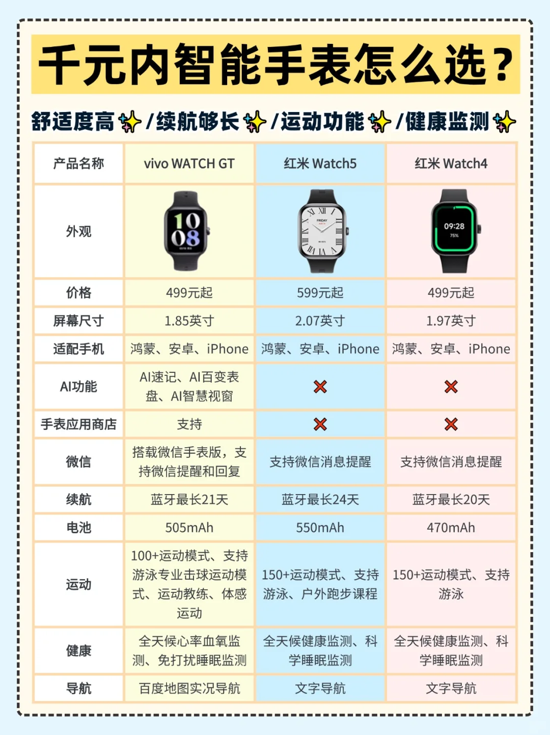 千元以内智能手表怎么选，看完不踩坑❗️