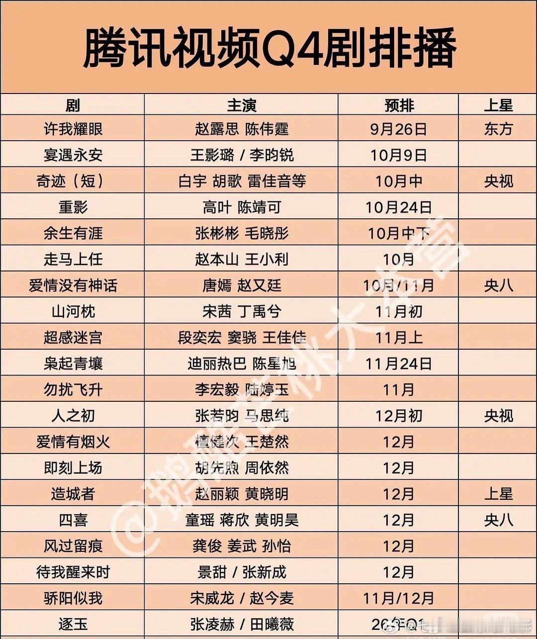 腾讯视频q4剧排播年底内娱大型活动 腾讯视频q4剧排播，年底内娱大型活动 ​​​