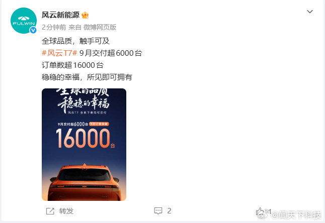 【9月风云T7交付超6000台】9月风云T7订单超16000台9月30日，风云新