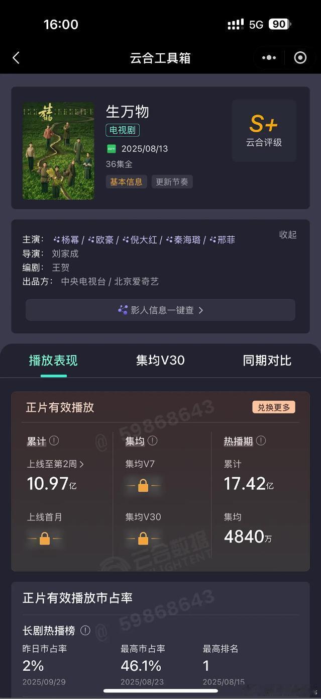 杨幂生万物 云合热播期集均确值来了17.42亿，热播期集均4840w云合V30集