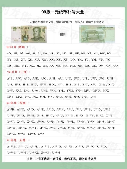 99版1元纸币补号