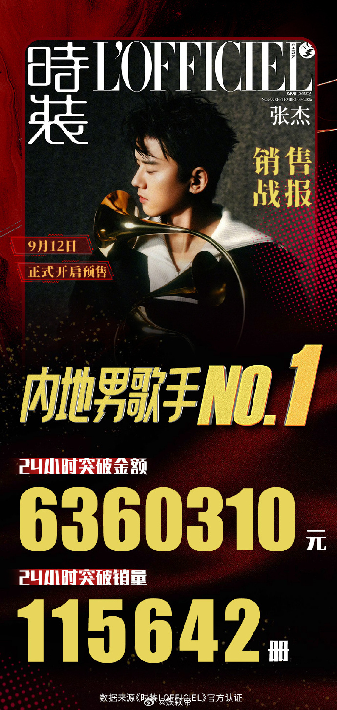 张杰杂志破内地男歌手纪录 张杰用实力说话！首登《时装L'OFFICIEL》金九刊
