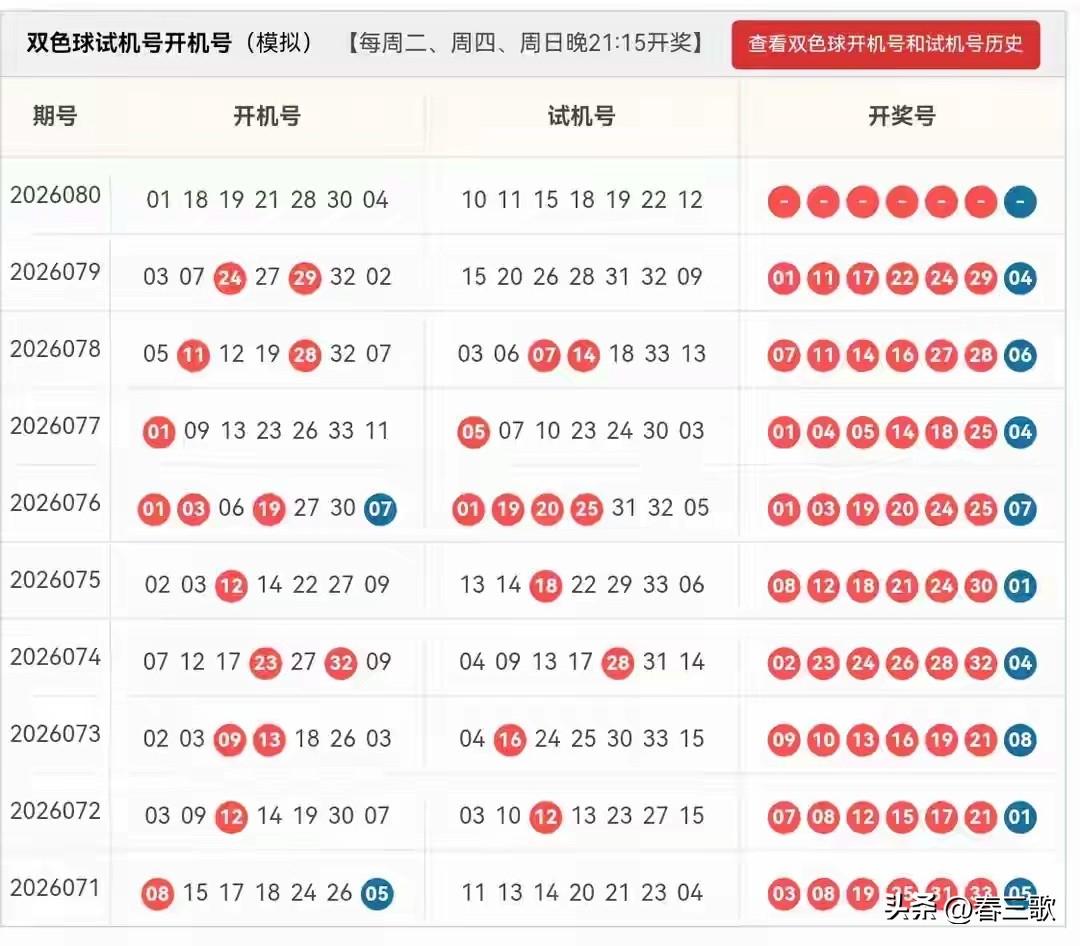 双色球26080期开机号➕试机号
24码大底：01,02,03,05,06,08