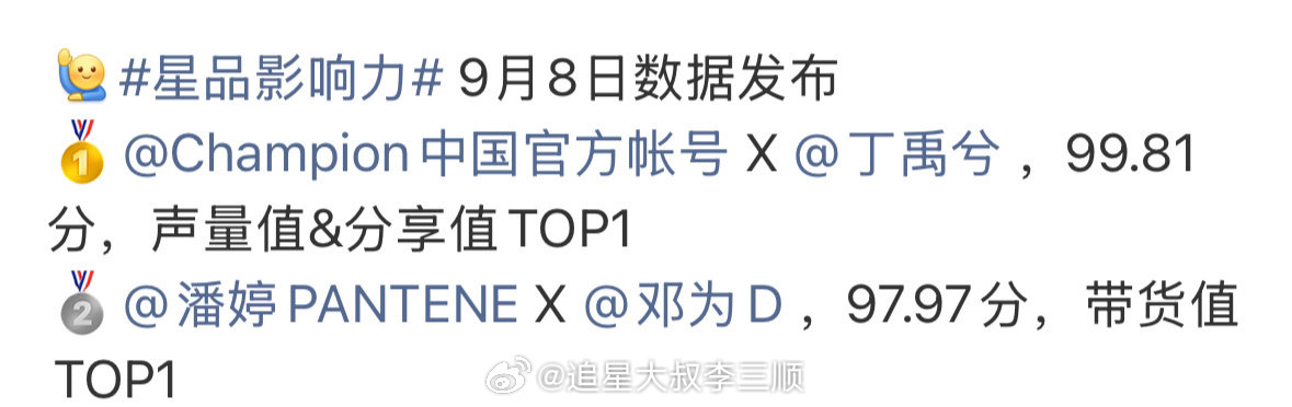 星品影响力官博认证邓为带货值top1，丁禹兮声量值top1 ​​​