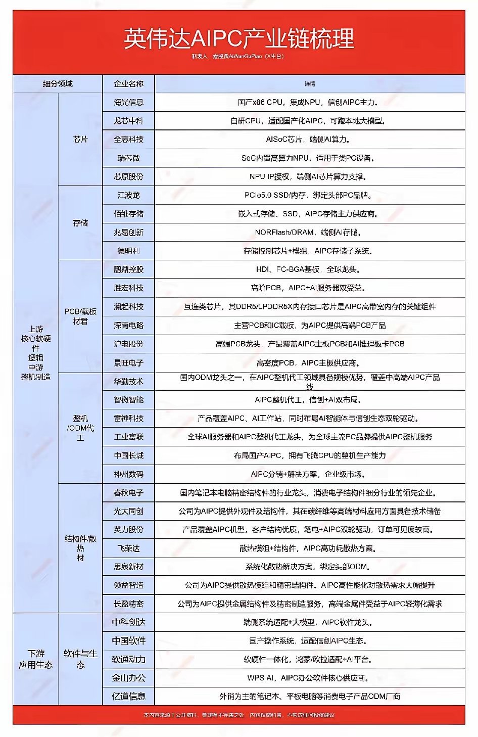 AIPC爆量前夜！主力资金“暗度陈仓”，这3家“卖铲人”企业估值竟比2008年还