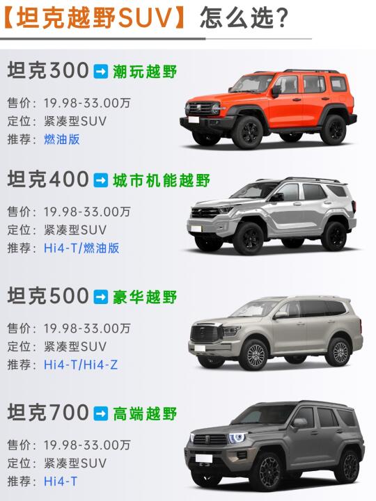 送你一台大坦克，你会怎么选？🌟