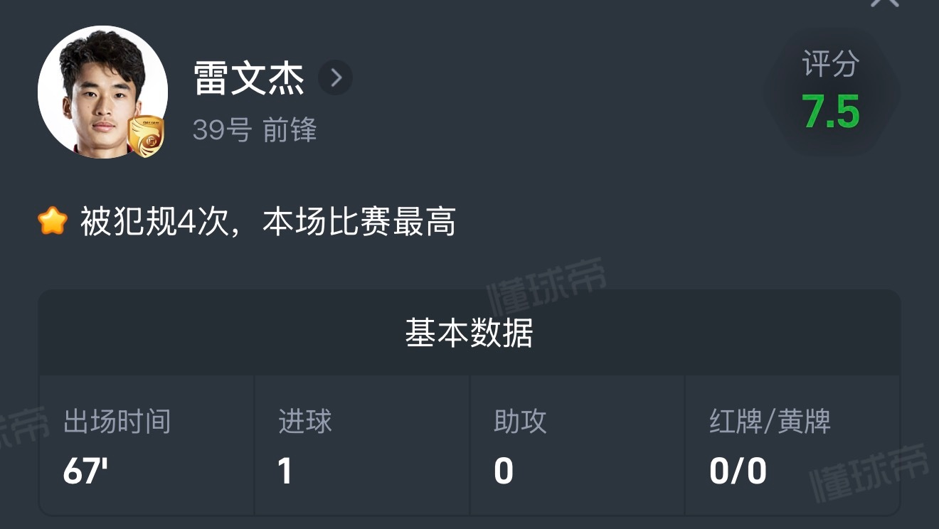 大连鲲城中甲联赛长春亚泰2比1大连鲲城 雷文杰时隔7轮重返首发，全场最高的4次被