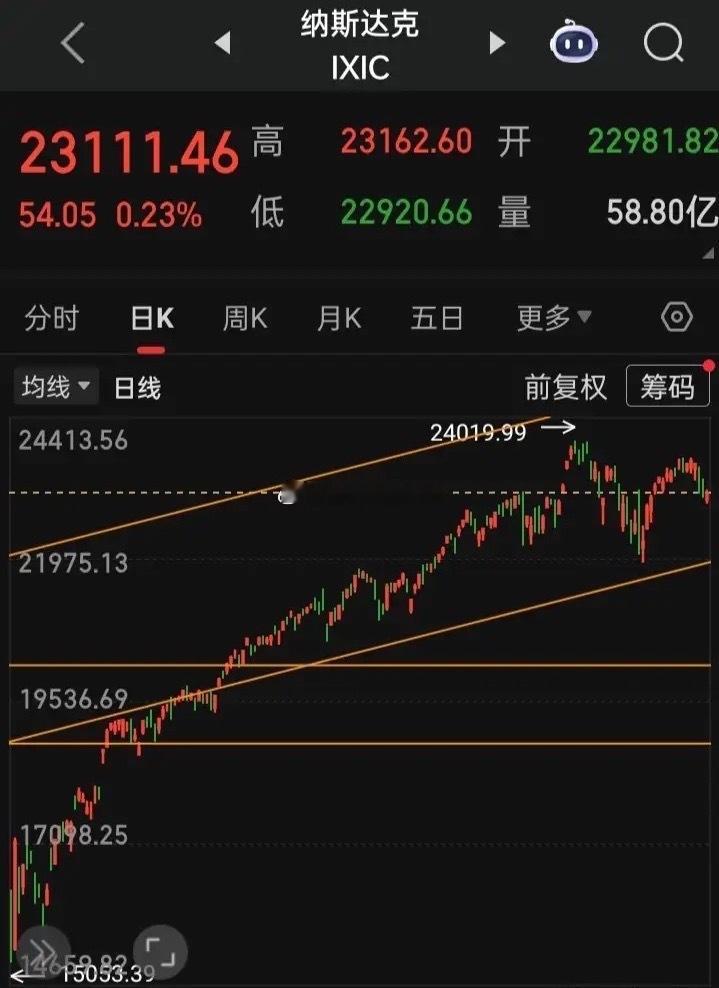 【2025.12.16】“美国11月非农就业人数增加6.4万人，预估为增加5万人