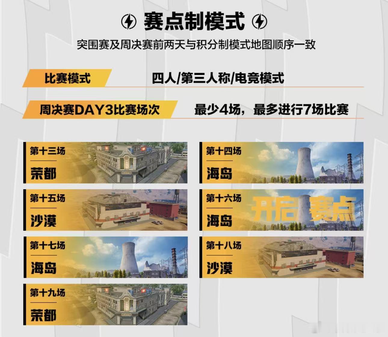 PEL新赛制PEL夏季赛启用赛点制 PEL夏季赛将启用赛点制了和平精英职业联赛