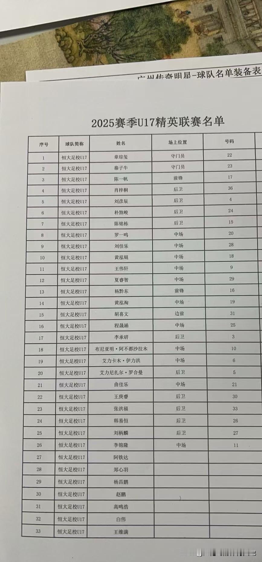 记住这份名单里的每一个人，只要发展好，这支恒大足校U17队伍里起码能有半壁江山，