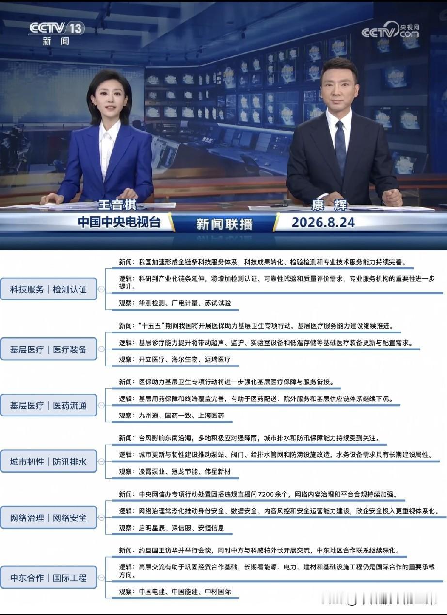 联播释放多组产业信号，六大方向暗藏政策线索
 
大盘持续震荡磨底，多数资金扎堆在