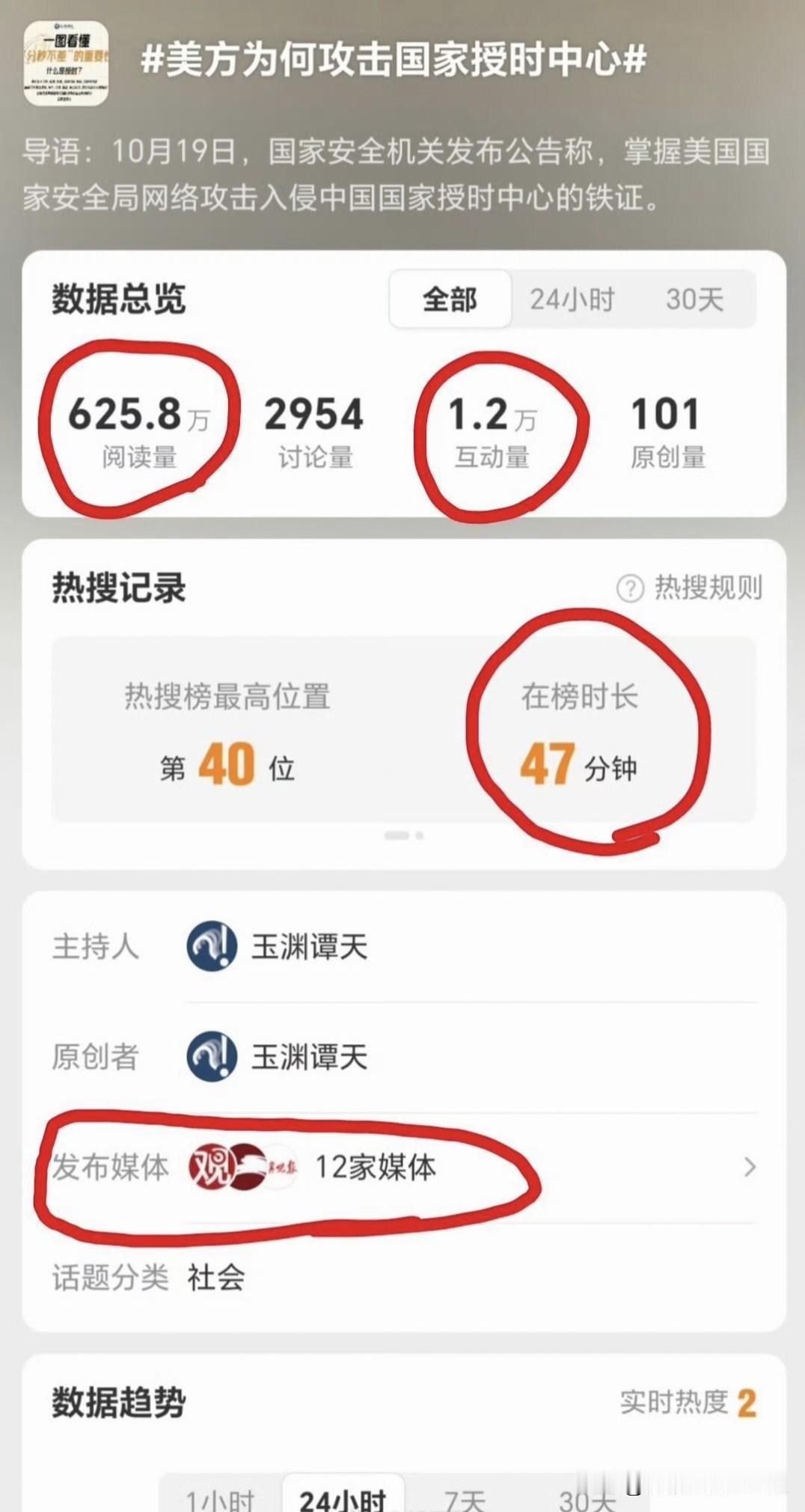 美方为何攻击国家授时中心？24小时过去了，只有区区12家媒体跟进，其他媒体都安静