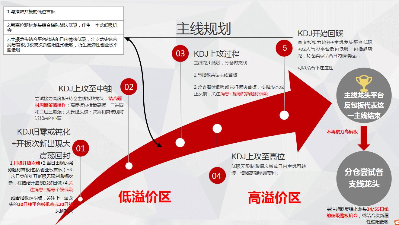 本周行情不好，特别是华润的持续走弱，给大家带来了较大的亏损我自己也亏了很多，在这