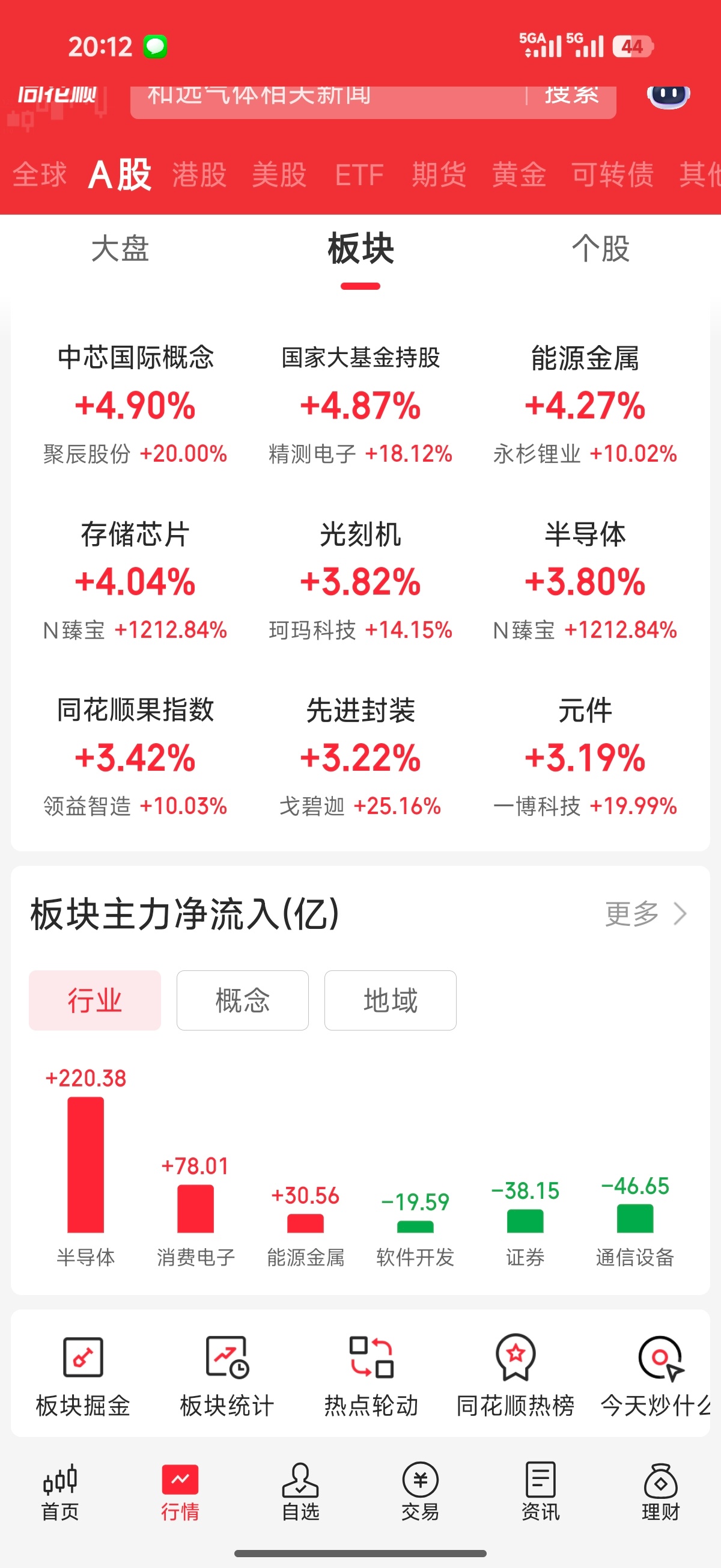 心疼文科生股市是经济的晴雨表，大家都在买科技股，文科生是科技股么，一切都要像科技