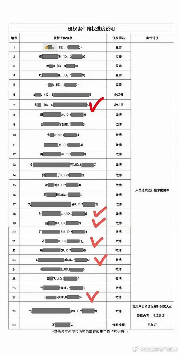 于适🍅告黑新进程 