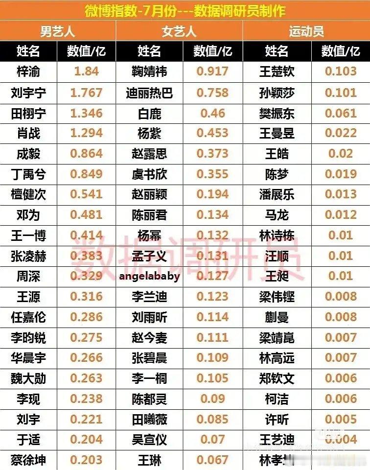 流量🌸🥜七月各平台书局～雨凝全平台无短板啊 ​​​