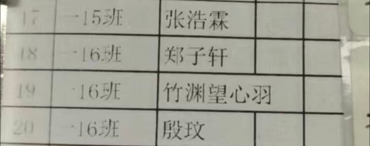 四字名已经满足不了90后家长了 ​​​