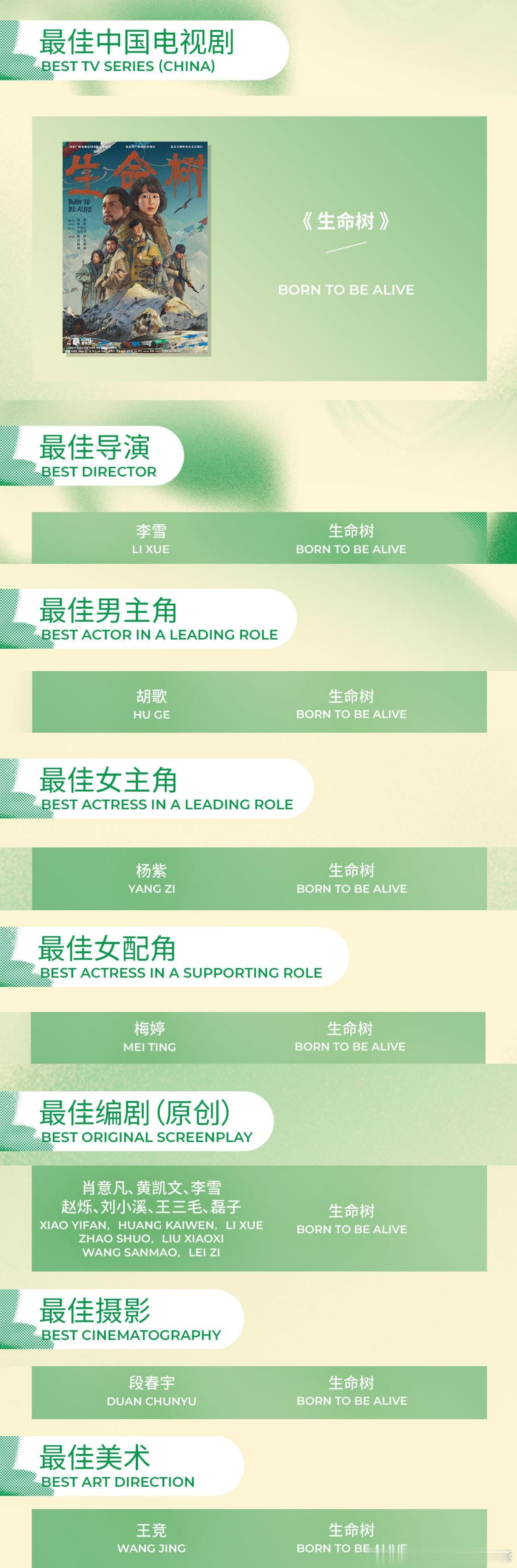 杨紫 白玉兰提名杨紫的生命树赢麻了 白玉兰8项提名最佳中国电视剧《生命树》最佳导