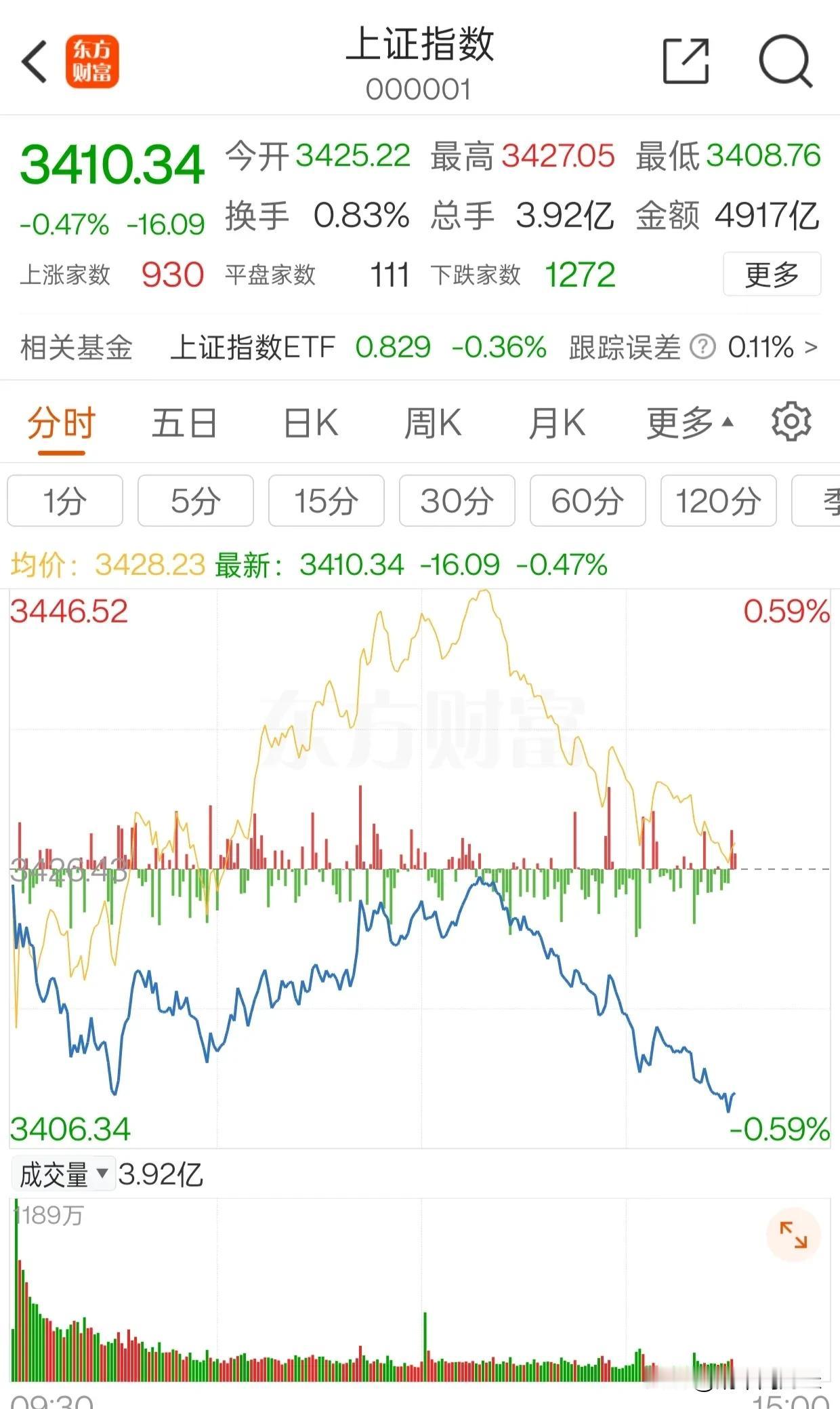 这是要顶不住了？[捂脸][捂脸][捂脸]